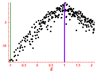 Strength function log